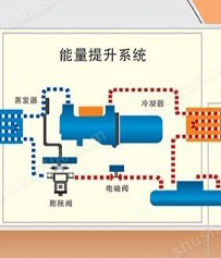 地源热泵优缺点—地源热泵优缺点有什么
